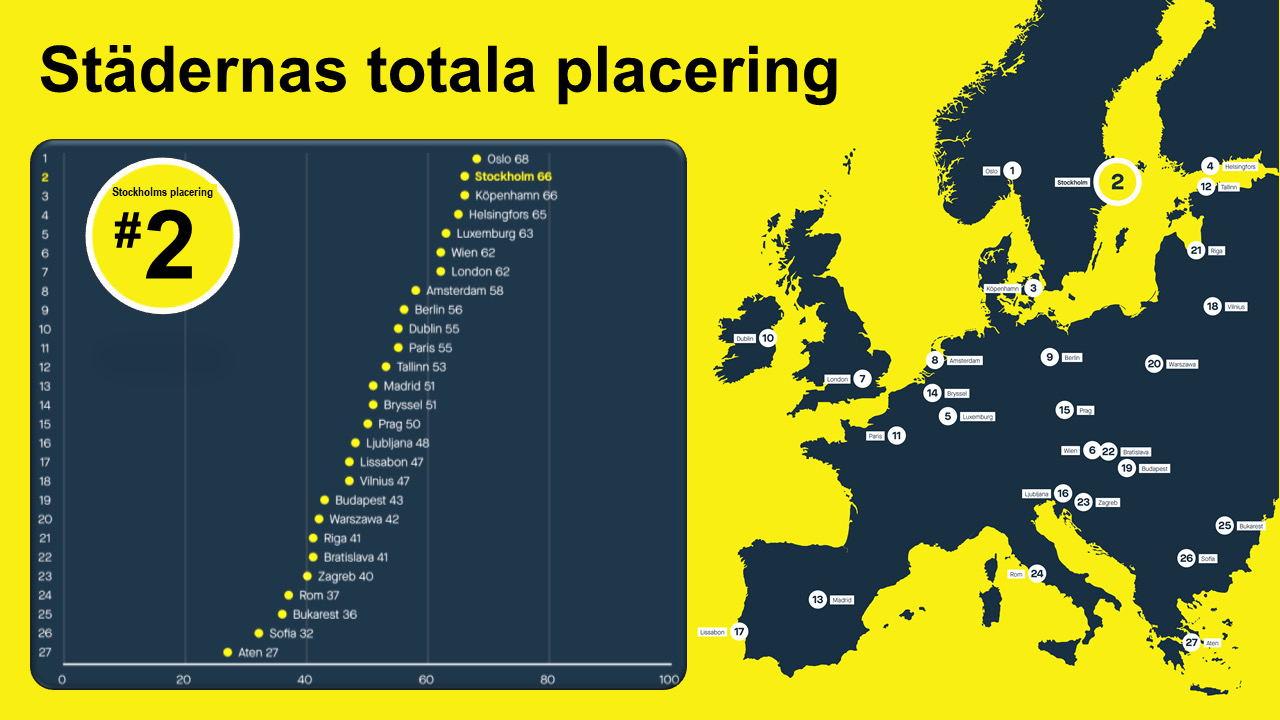 Ranking konkurrenskraft