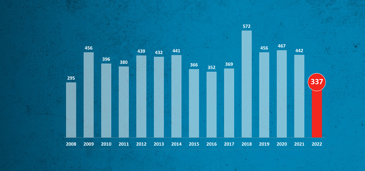 Konkurser, grafik från Creditsafe