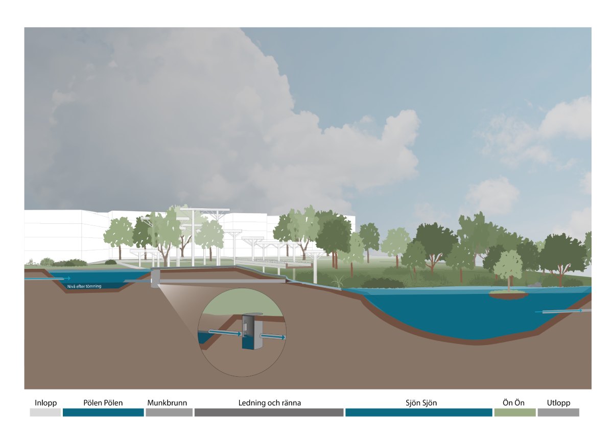 Illustration regnprognoser vid sjön Sjön, Lund. Upphovsrätt: VA SYD